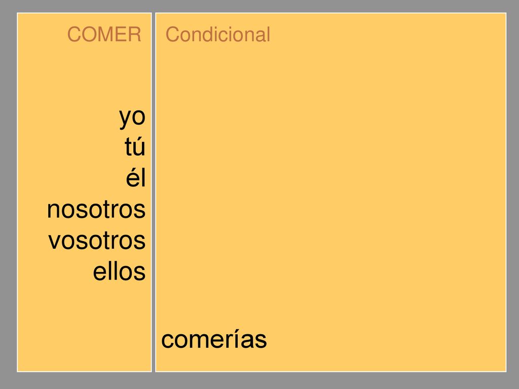 yo tú él nosotros vosotros ellos comería comerías comeríamos comeríais