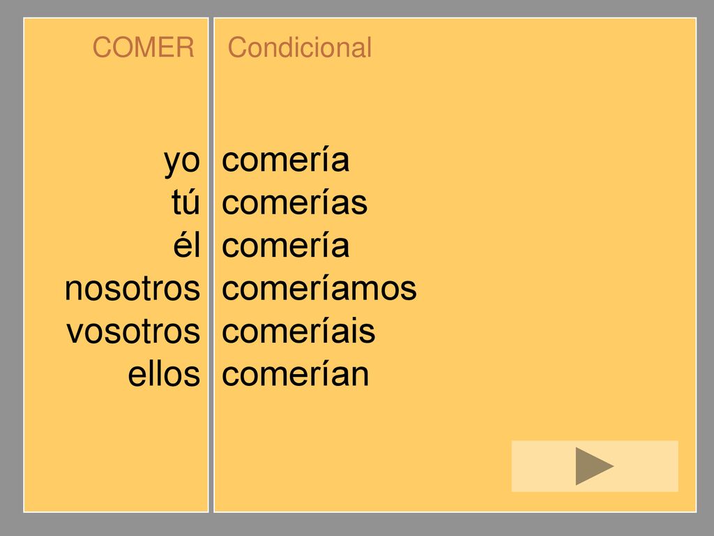 yo tú él nosotros vosotros ellos comería comerías comeríamos comeríais