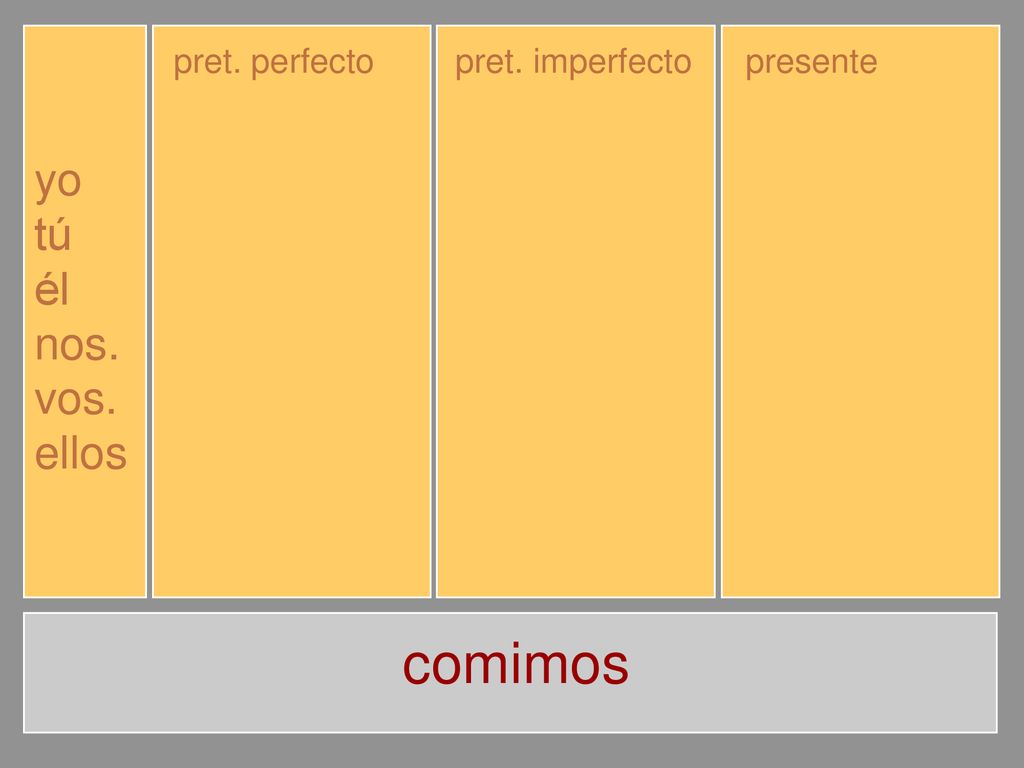 comimos yo tú él nos. vos. ellos comí comiste comió comimos comisteis