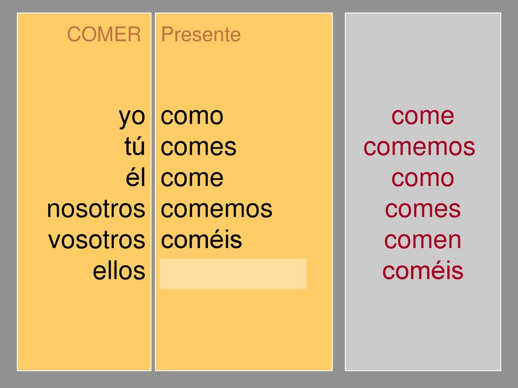 yo tú él nosotros vosotros ellos como comes come comemos coméis comen