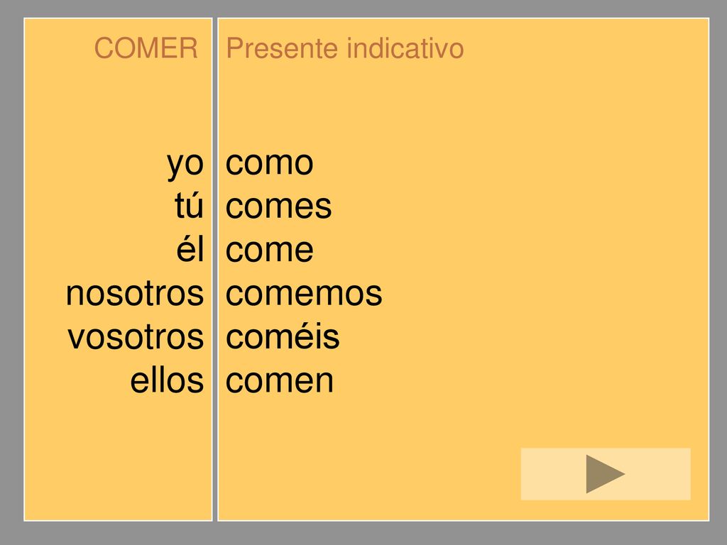 yo tú él nosotros vosotros ellos como comes come comemos coméis comen