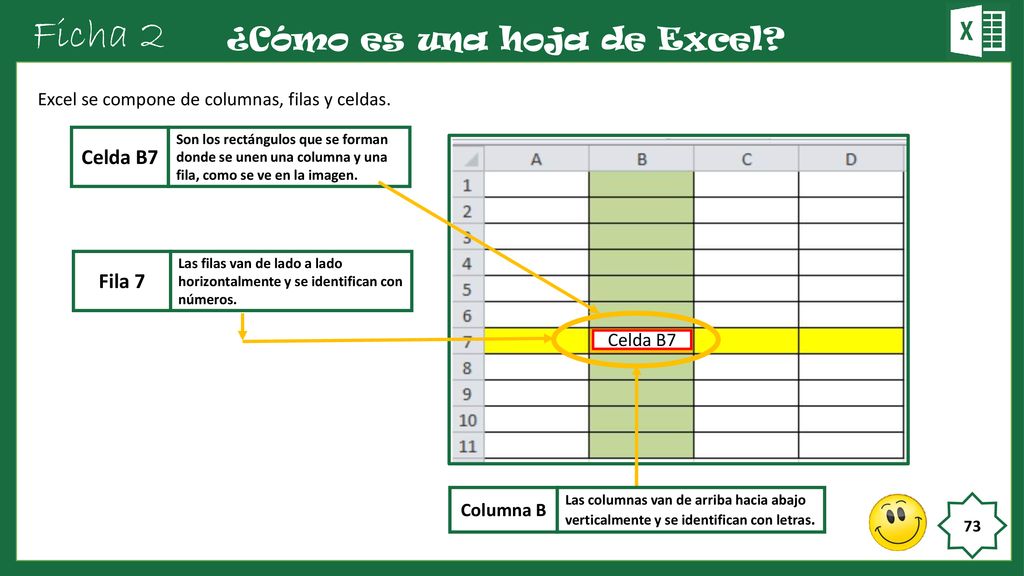 Ficha 2 ¿Cómo es una hoja de Excel Celda B7 Fila 7