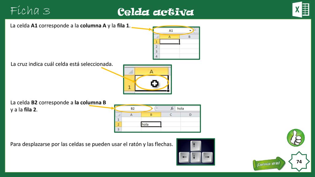 Ficha 3 Celda activa. La celda A1 corresponde a la columna A y la fila 1. La cruz indica cuál celda está seleccionada.