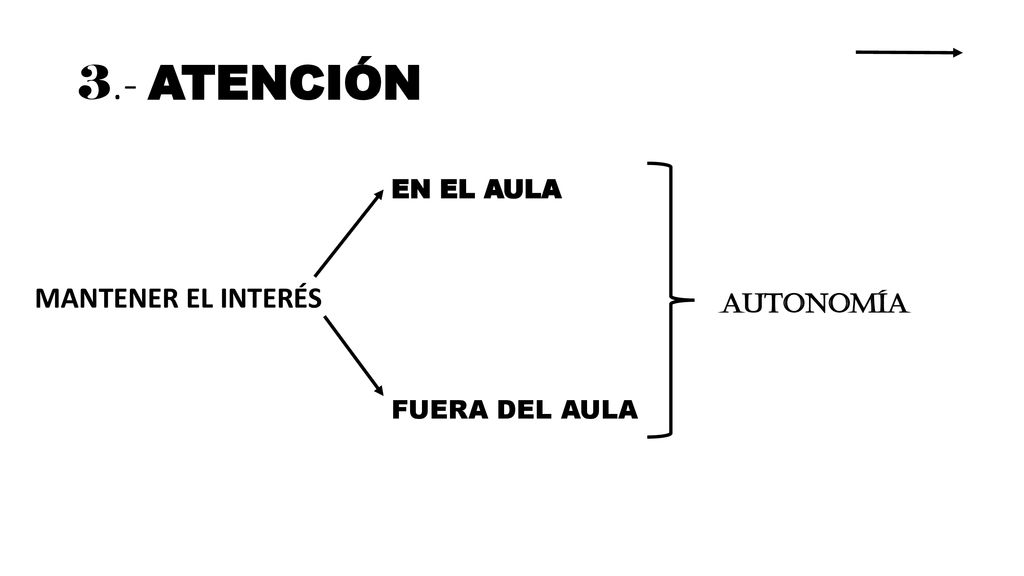 3.- ATENCIÓN EN EL AULA MANTENER EL INTERÉS Autonomía FUERA DEL AULA