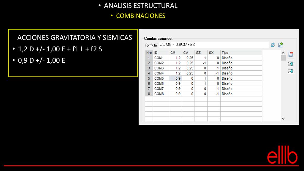 ACCIONES GRAVITATORIA Y SISMICAS 1,2 D +/- 1,00 E + f1 L + f2 S