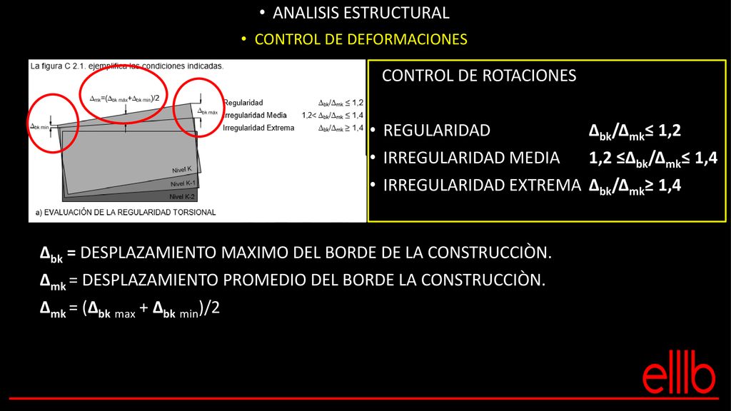 CONTROL DE DEFORMACIONES