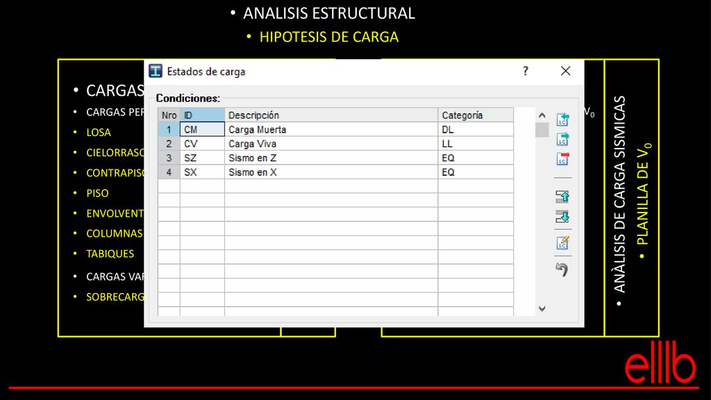 ANÀLISIS DE CARGA SISMICAS