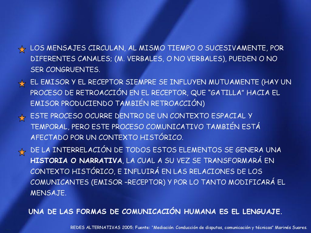 UNA DE LAS FORMAS DE COMUNICACIÓN HUMANA ES EL LENGUAJE.