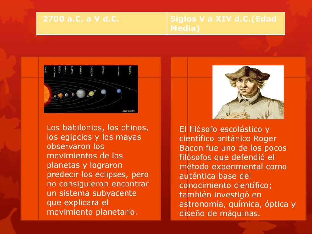 2700 a.C. a V d.C. Siglos V a XIV d.C.(Edad Media)