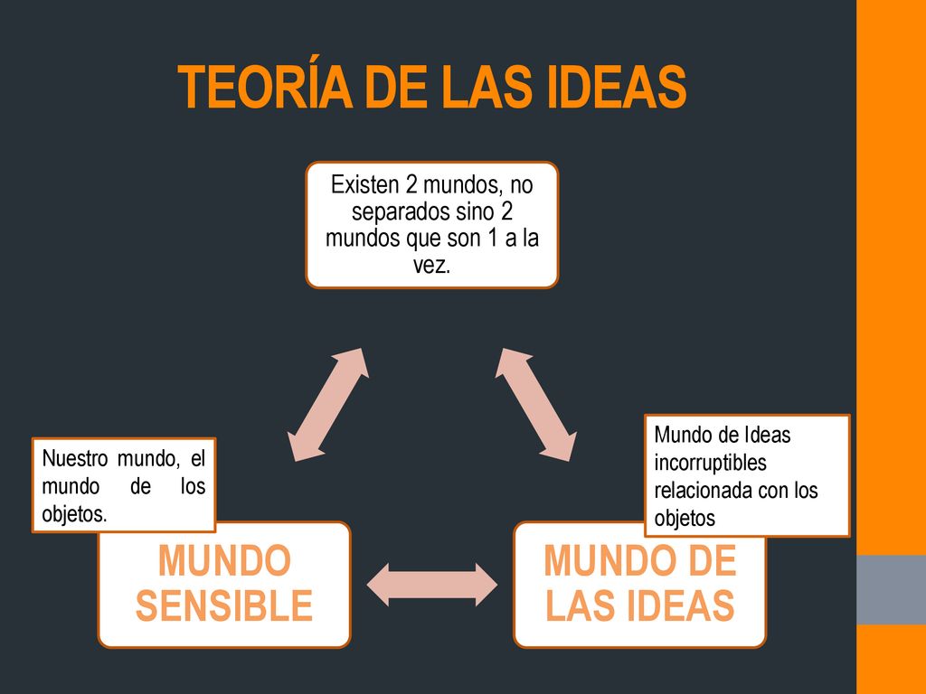 Existen 2 mundos, no separados sino 2 mundos que son 1 a la vez.