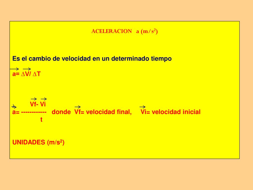 ACELERACION a (m/s2) Es el cambio de velocidad en un determinado tiempo. a= ∆V/ ∆T. Vf- Vi.