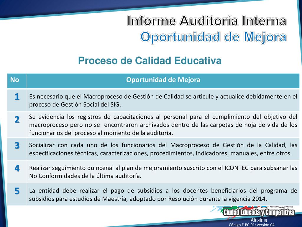 Informe Auditoría Interna Oportunidad de Mejora