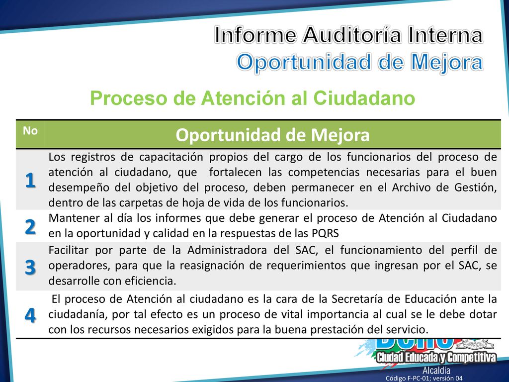 Informe Auditoría Interna Oportunidad de Mejora