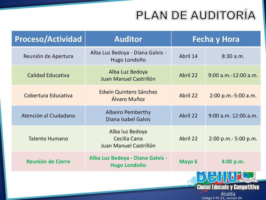 PLAN DE AUDITORÍA Proceso/Actividad Auditor Fecha y Hora