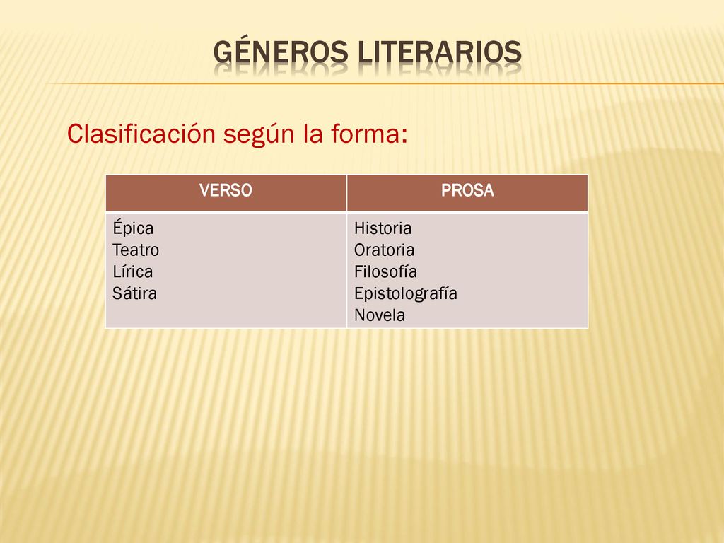 Géneros literarios Clasificación según la forma: VERSO PROSA Épica