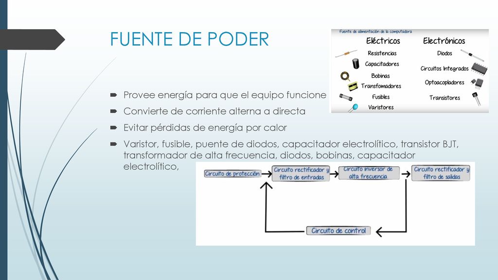 FUENTE DE PODER Provee energía para que el equipo funcione