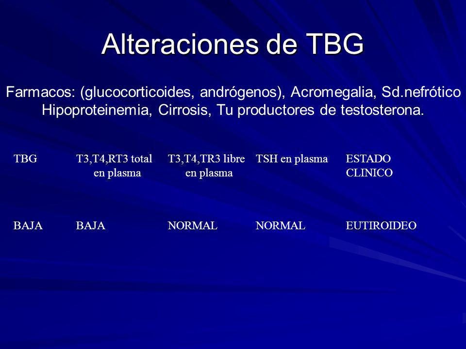 Alteraciones de TBG Farmacos: (glucocorticoides, andrógenos), Acromegalia, Sd.nefrótico Hipoproteinemia, Cirrosis, Tu productores de testosterona.