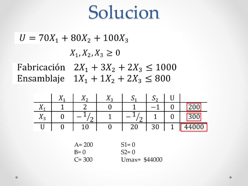 Solucion A= 200 B= 0 C= 300 S1= 0 S2= 0 Umax= $44000