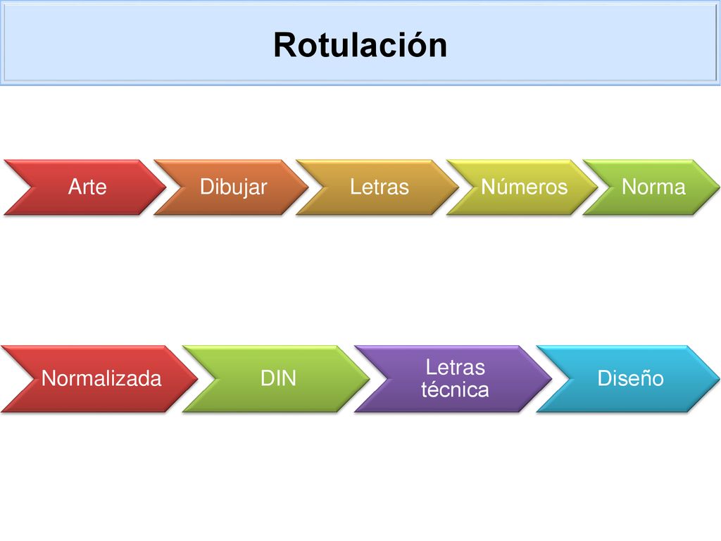 Rotulación Arte Dibujar Letras Números Norma Normalizada DIN