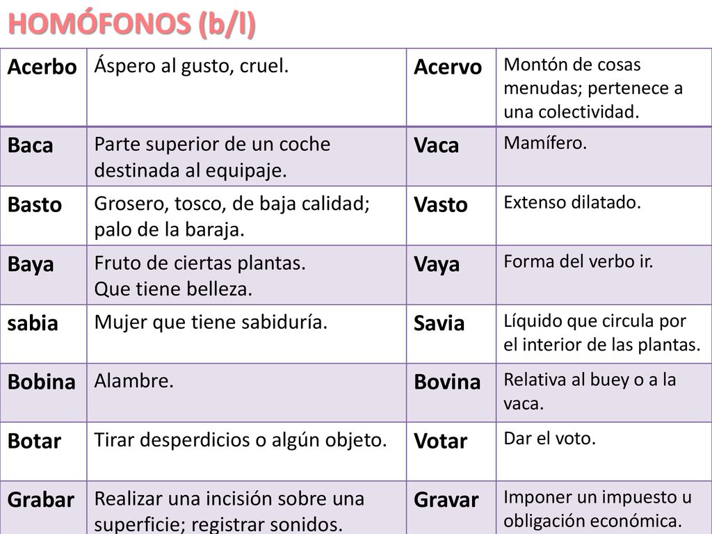 HOMÓFONOS (b/l) Acerbo Acervo Baca Vaca Basto Vasto Baya Vaya sabia