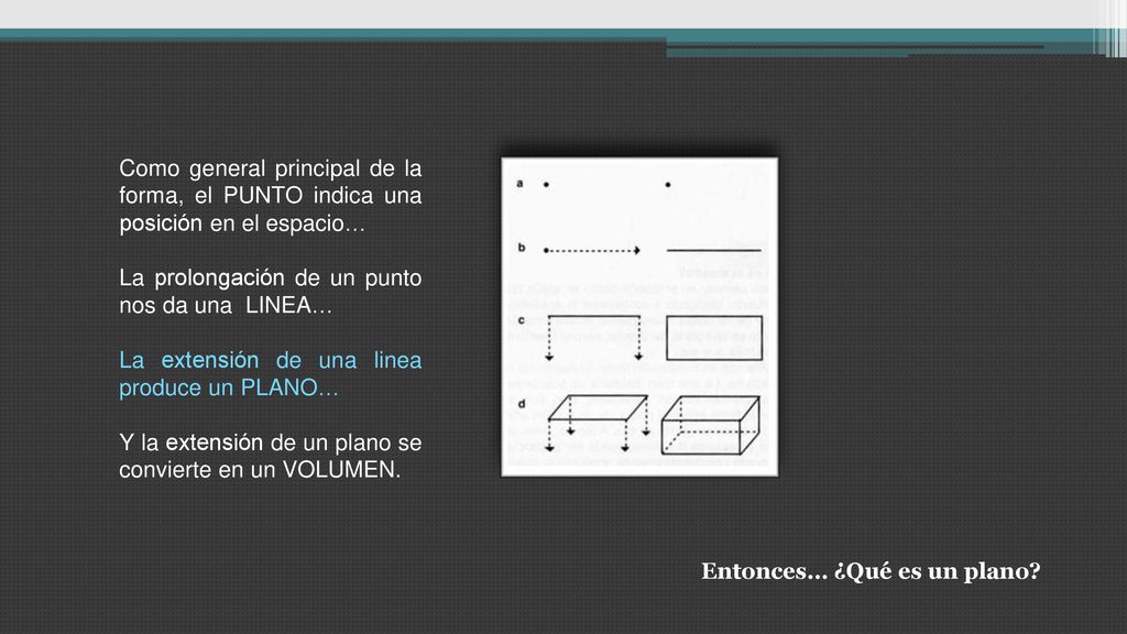 Como general principal de la forma, el PUNTO indica una posición en el espacio…