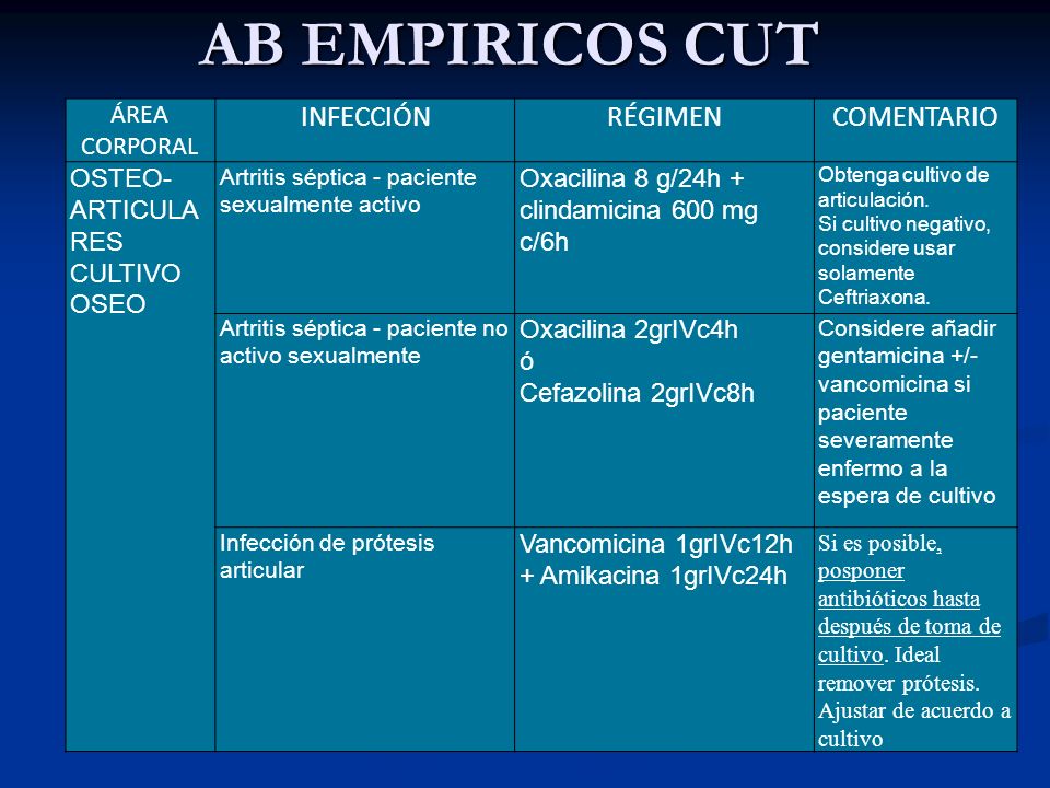 AB EMPIRICOS CUT INFECCIÓN RÉGIMEN COMENTARIO ÁREA CORPORAL