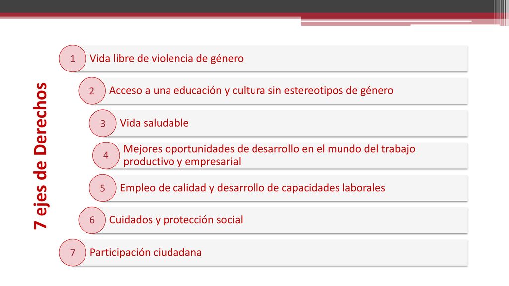 7 ejes de Derechos Vida libre de violencia de género