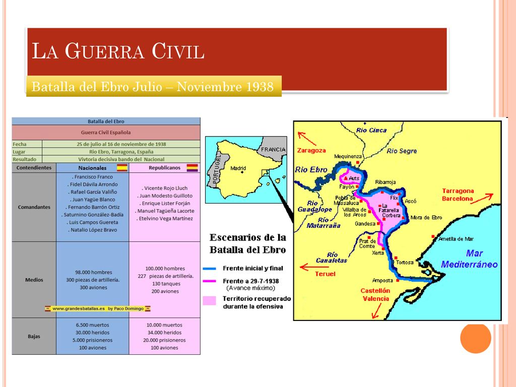La Guerra Civil Batalla del Ebro Julio – Noviembre 1938