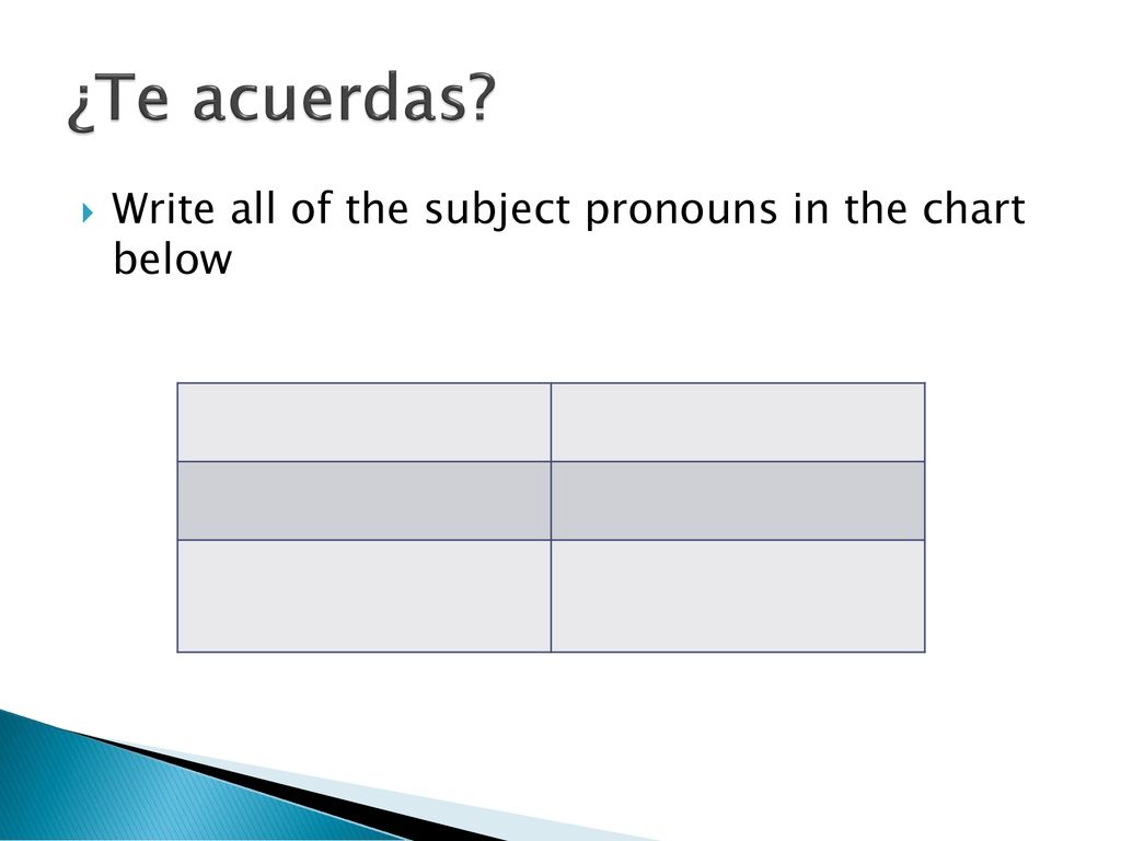 ¿Te acuerdas Write all of the subject pronouns in the chart below
