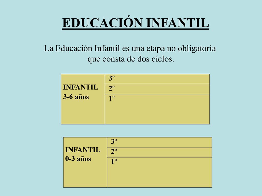 EDUCACIÓN INFANTIL La Educación Infantil es una etapa no obligatoria
