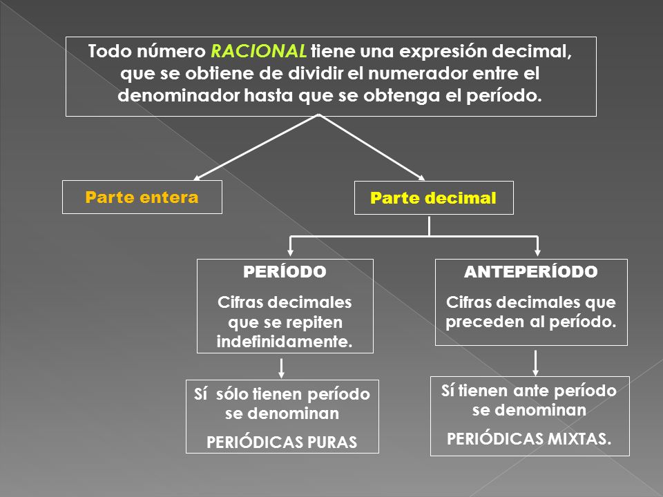 Todo número RACIONAL tiene una expresión decimal, que se obtiene de dividir el numerador entre el denominador hasta que se obtenga el período.