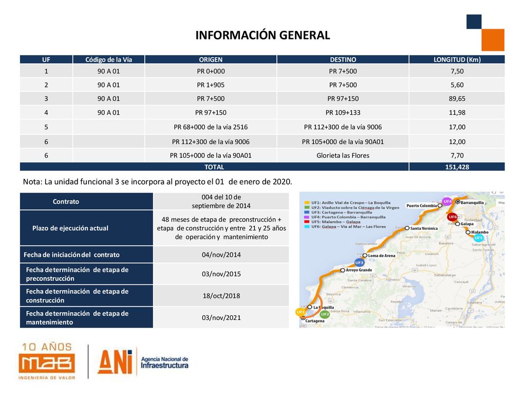 INFORMACIÓN GENERAL UF. Código de la Vía. ORIGEN. DESTINO. LONGITUD (Km) A 01. PR