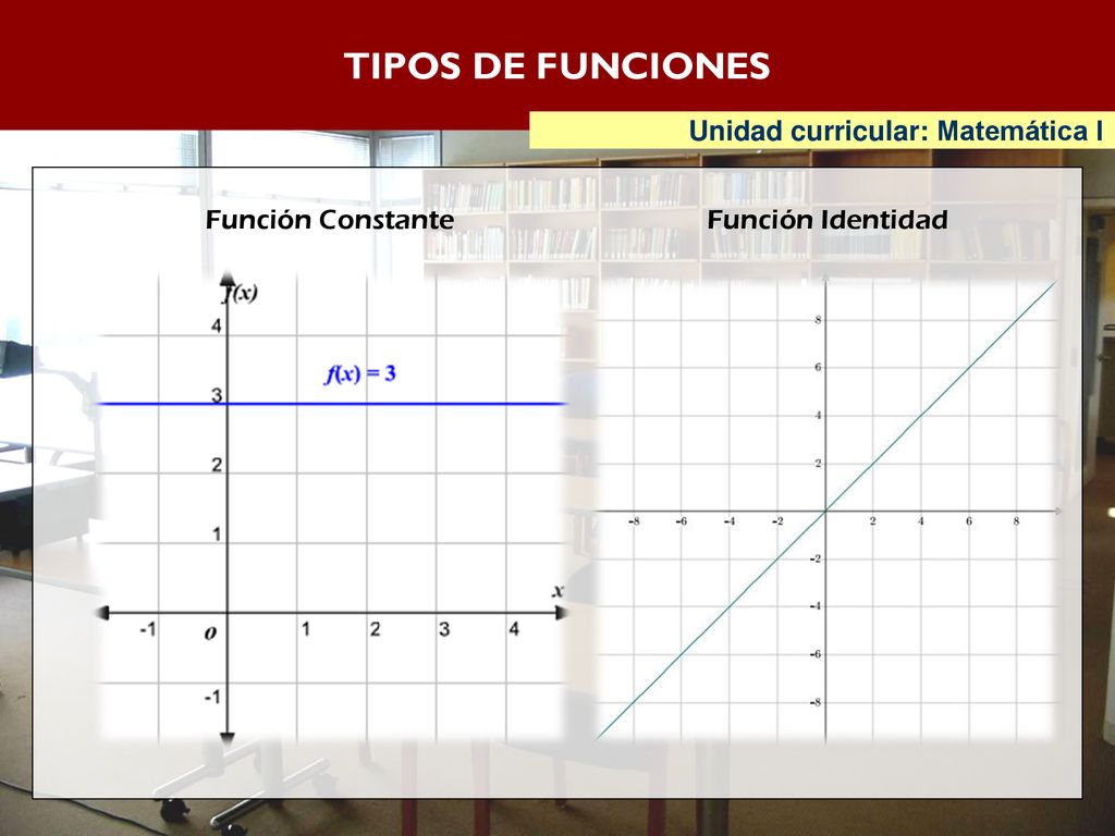 TIPOS DE FUNCIONES Unidad curricular: Matemática I Función Constante