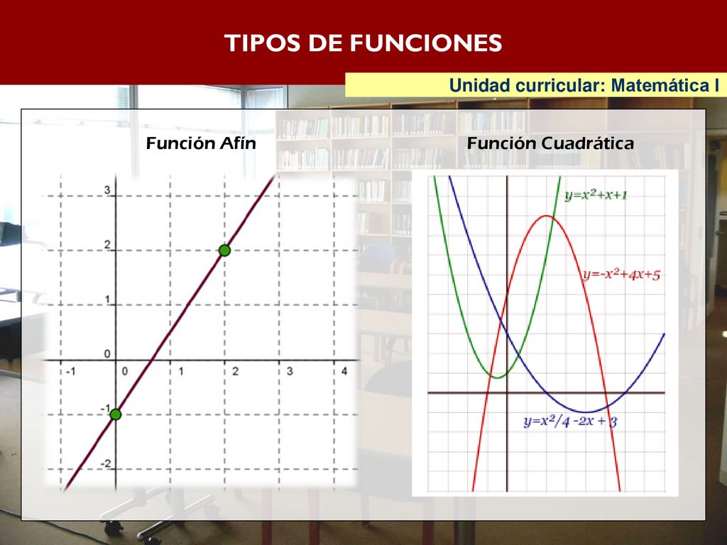 TIPOS DE FUNCIONES Unidad curricular: Matemática I Función Afín