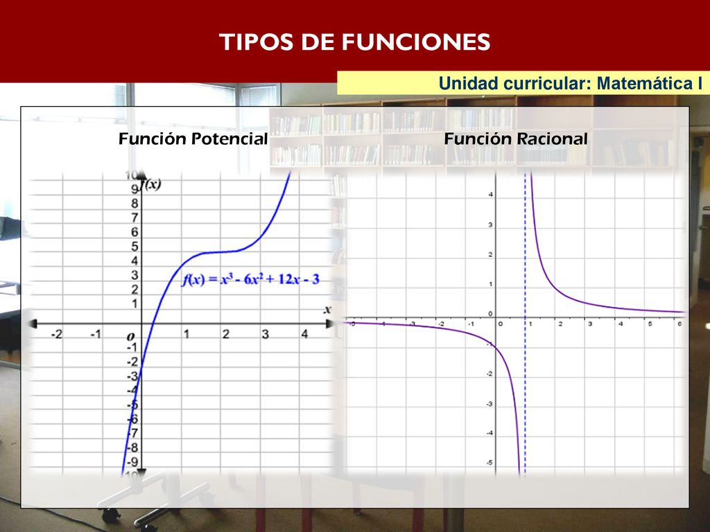 TIPOS DE FUNCIONES Unidad curricular: Matemática I Función Potencial