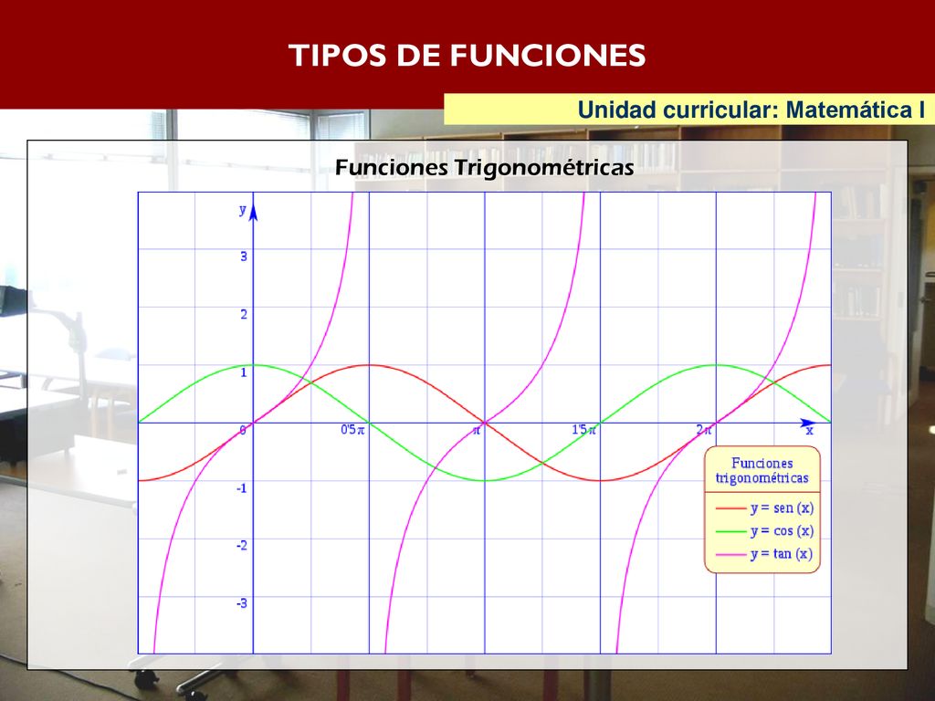 TIPOS DE FUNCIONES Unidad curricular: Matemática I