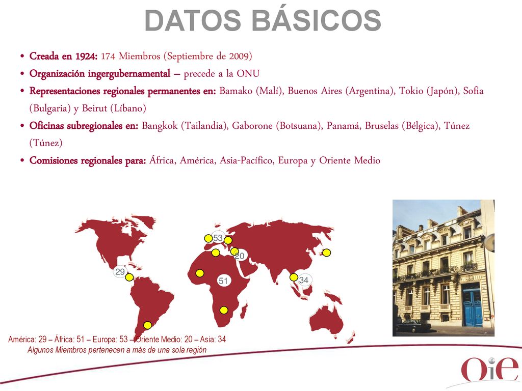 DATOS BÁSICOS Creada en 1924: 174 Miembros (Septiembre de 2009)