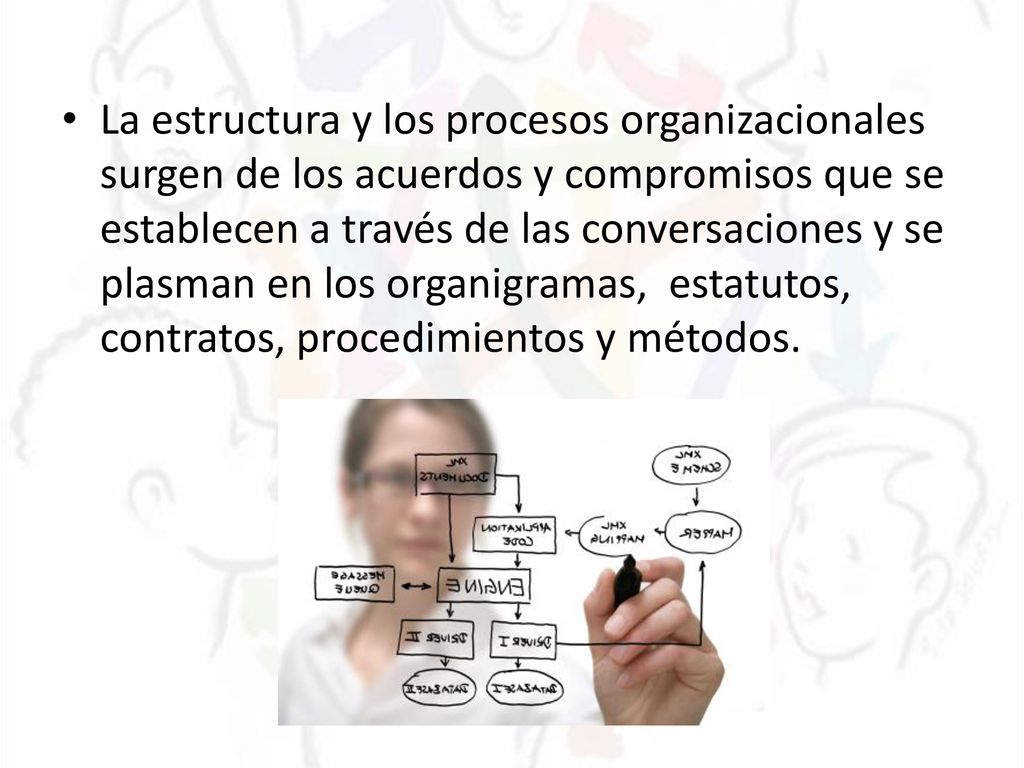 La estructura y los procesos organizacionales surgen de los acuerdos y compromisos que se establecen a través de las conversaciones y se plasman en los organigramas, estatutos, contratos, procedimientos y métodos.
