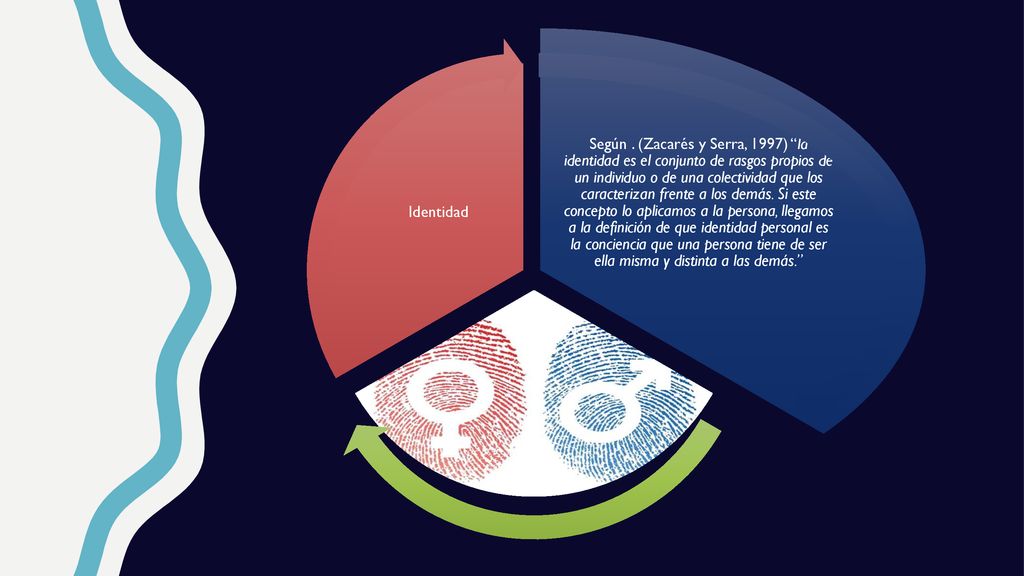 Según . (Zacarés y Serra, 1997) la identidad es el conjunto de rasgos propios de un individuo o de una colectividad que los caracterizan frente a los demás. Si este concepto lo aplicamos a la persona, llegamos a la definición de que identidad personal es la conciencia que una persona tiene de ser ella misma y distinta a las demás.