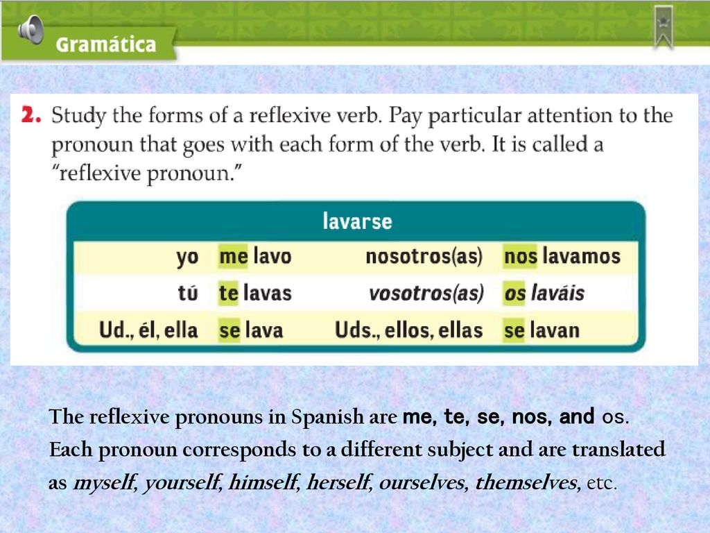 The reflexive pronouns in Spanish are me, te, se, nos, and os.
