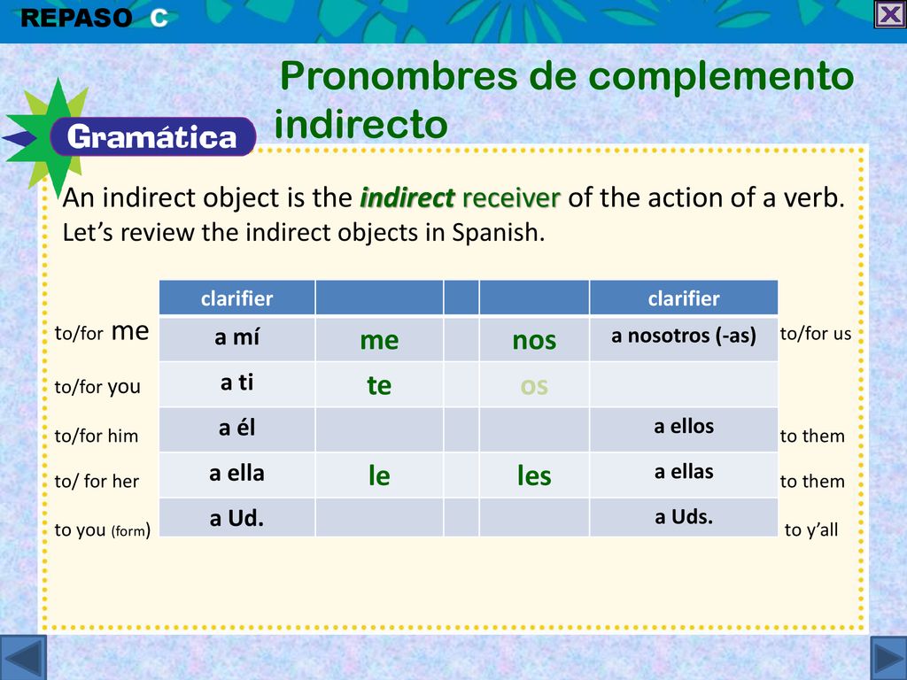 An indirect object is the indirect receiver of the action of a verb.