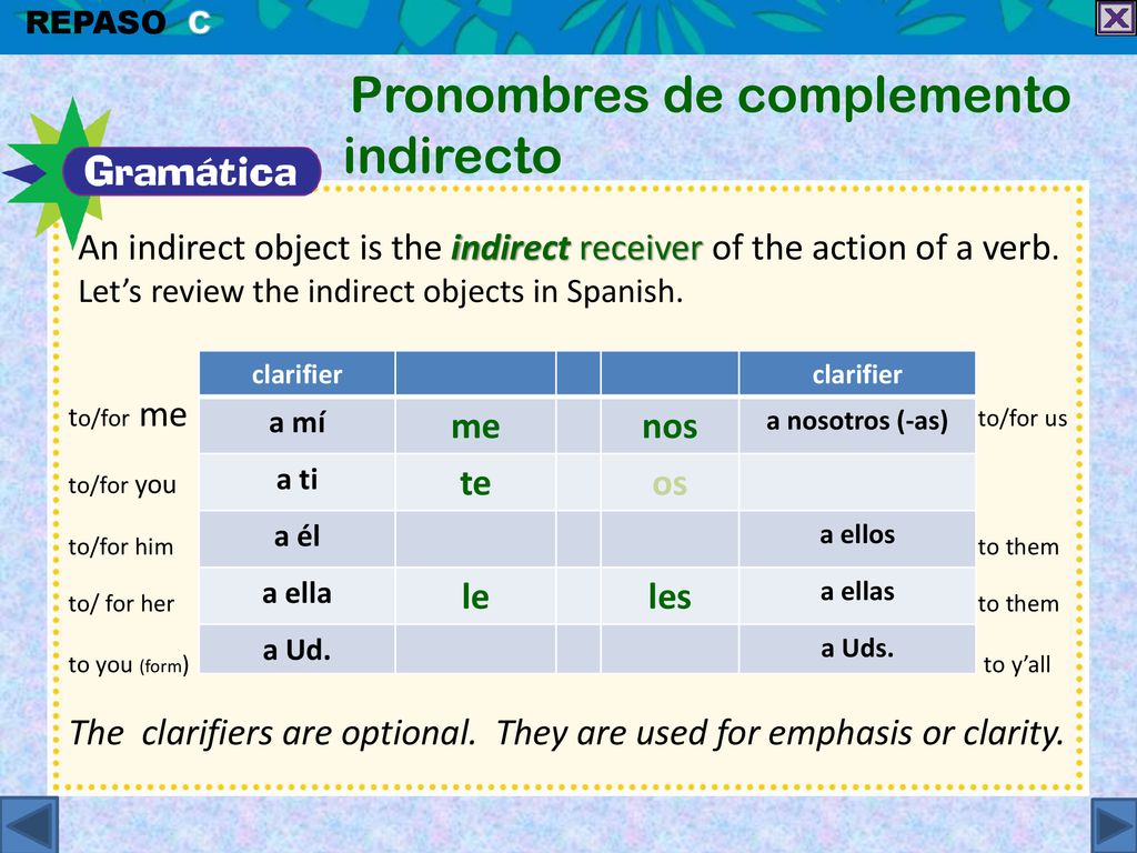 An indirect object is the indirect receiver of the action of a verb.