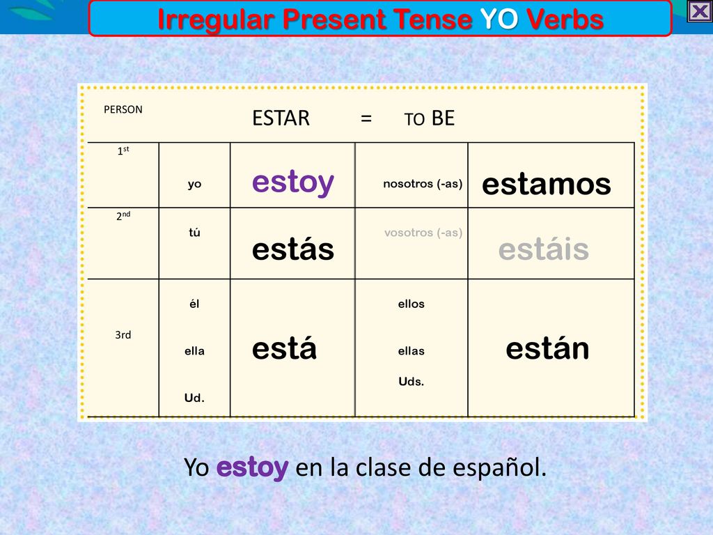 estoy estamos estás está están Irregular Present Tense YO Verbs