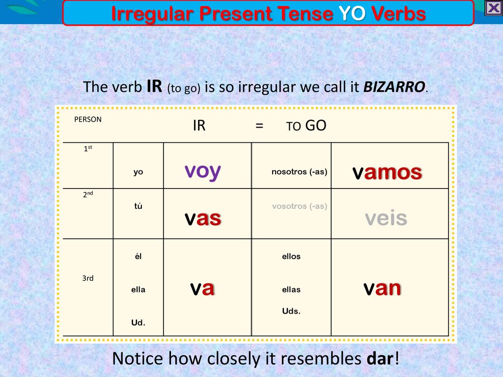 voy vamos vas va van Irregular Present Tense YO Verbs