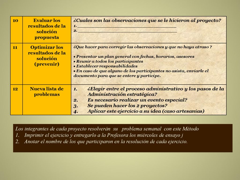 10 Evaluar los resultados de la solución propuesta. ¿Cuales son las observaciones que se le hicieron al proyecto