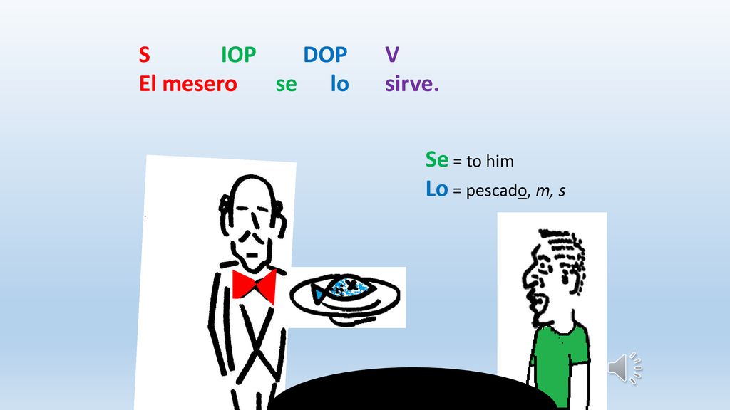S IOP DOP V El mesero se lo sirve. Se = to him Lo = pescado, m, s