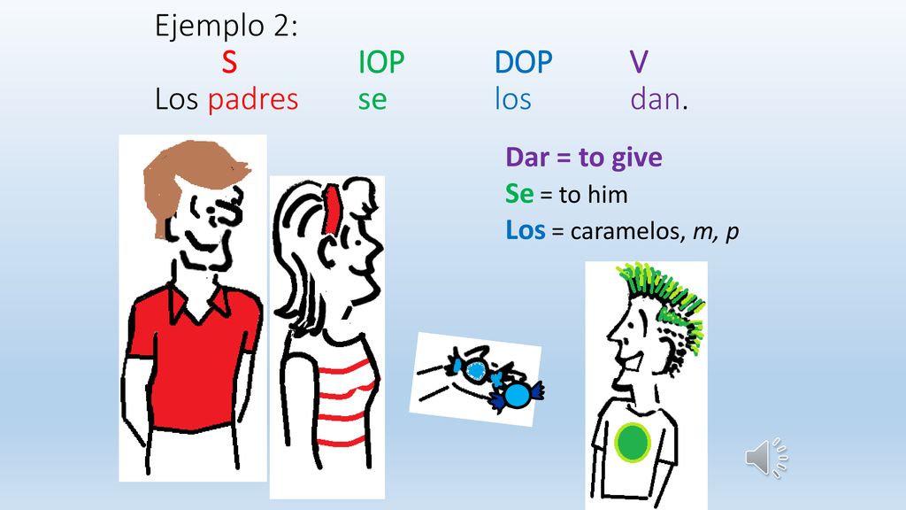Ejemplo 2: S IOP DOP V Los padres se los dan.