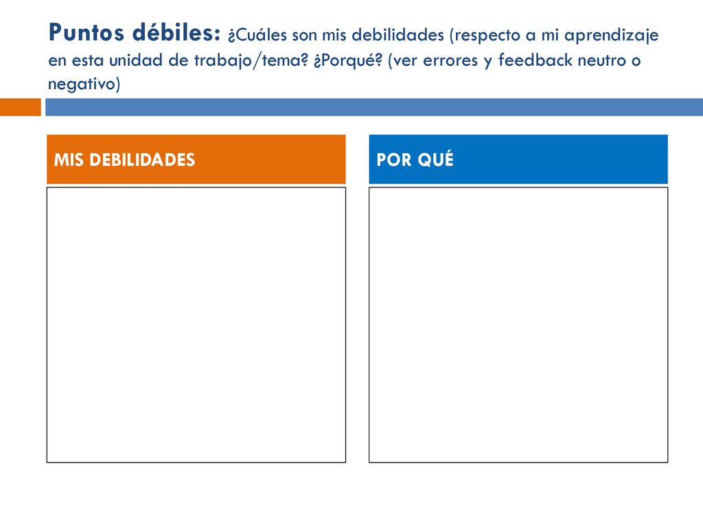 Puntos débiles: ¿Cuáles son mis debilidades (respecto a mi aprendizaje en esta unidad de trabajo/tema ¿Porqué (ver errores y feedback neutro o negativo)