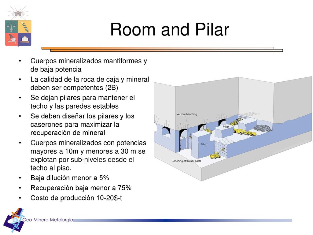 Room and Pilar Cuerpos mineralizados mantiformes y de baja potencia
