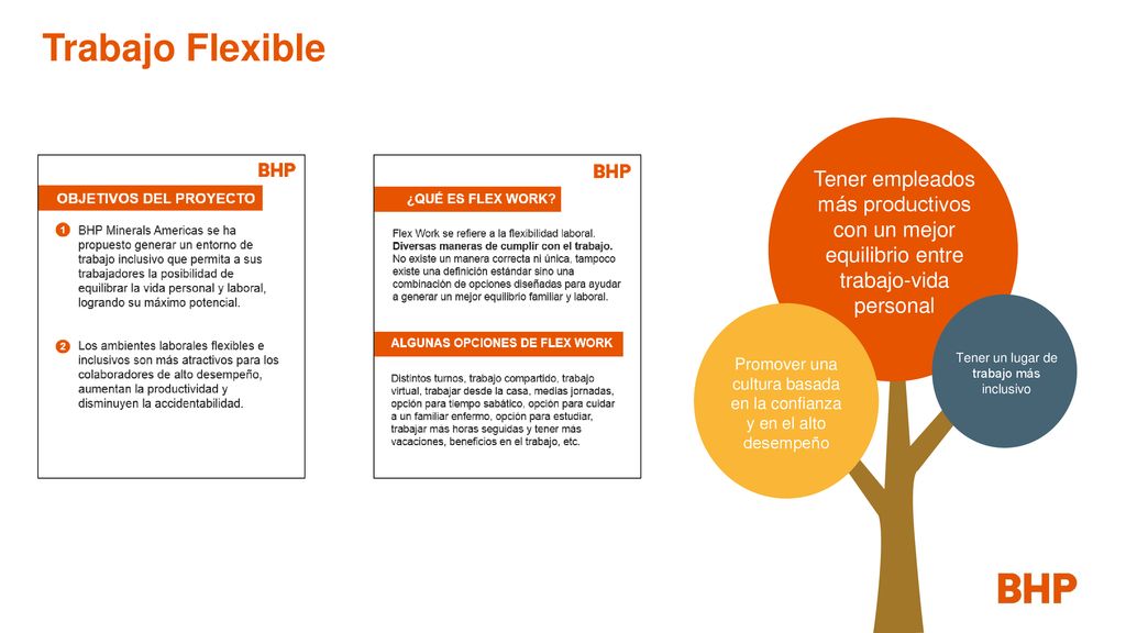 Trabajo Flexible Tener empleados más productivos con un mejor equilibrio entre trabajo-vida personal.